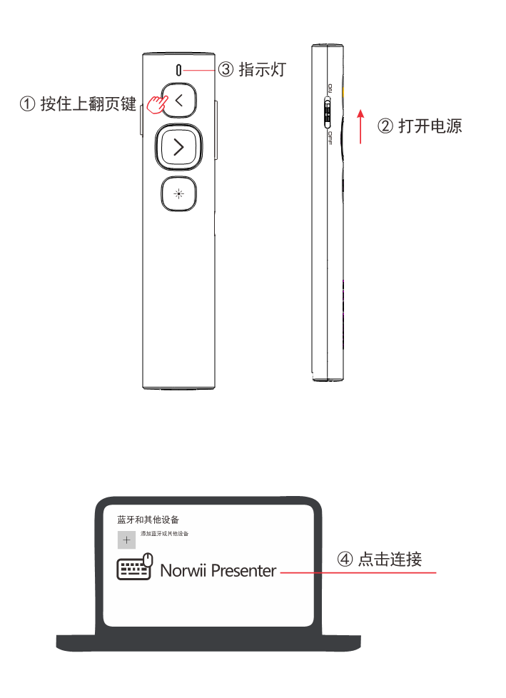 諾為 翻頁(yè)筆、擴(kuò)音器專業(yè)品牌。