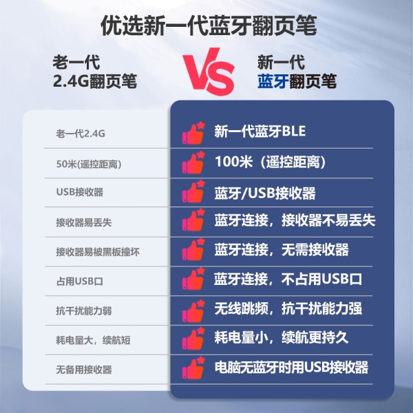 N20 BLE 翻頁筆 觸控書寫 藍(lán)牙連接  上下翻頁 標(biāo)注功能 超鏈接