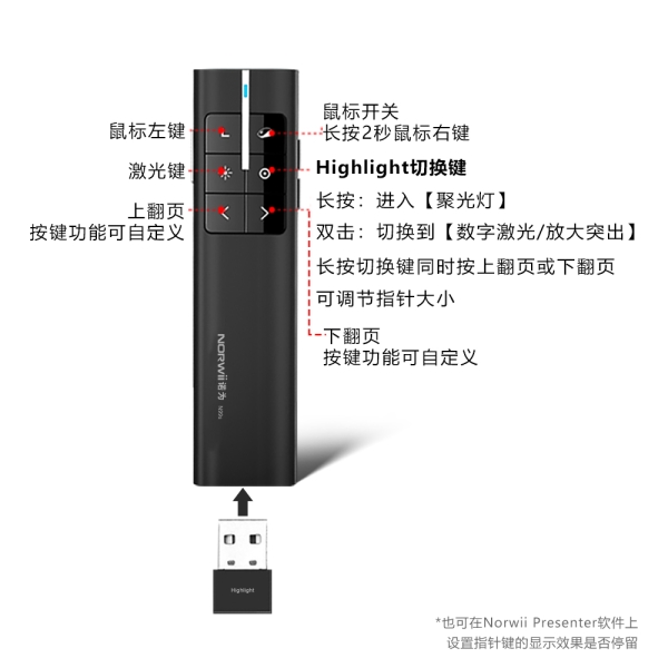 N99s(N99 Spotlight)翻頁(yè)筆 數(shù)字激光 聚光燈 放大鏡 鼠標(biāo)功能