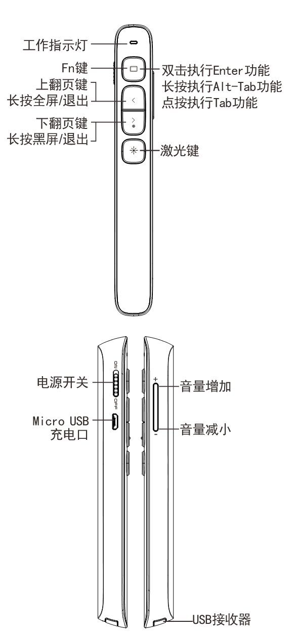 諾為 翻頁筆、擴音器專業(yè)品牌。